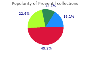 proventil 100 mcg generic