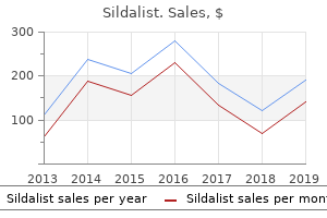 best sildalist 120mg