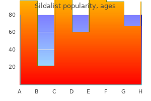 buy sildalist 120 mg without prescription