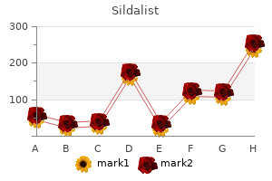 purchase sildalist 120mg