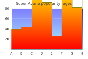 discount super avana uk