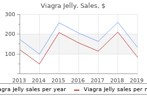 viagra jelly 100mg low price