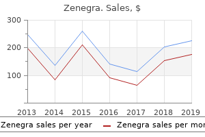 purchase zenegra 100mg free shipping