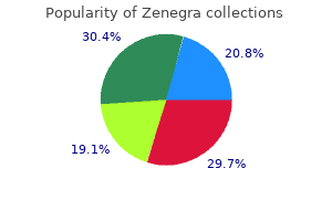 order zenegra now