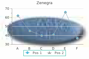 purchase 100mg zenegra with amex