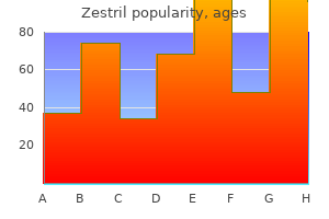 purchase zestril paypal