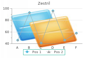 generic 5 mg zestril overnight delivery