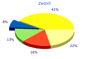 order zestril now