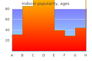 discount indocin 50 mg online