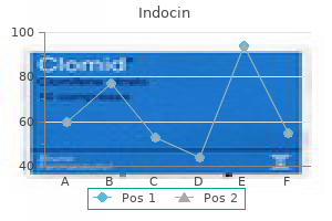 purchase indocin 75mg fast delivery