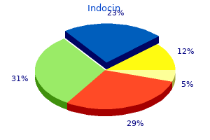 indocin 75mg