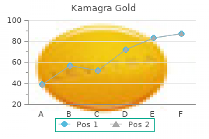 discount kamagra gold 100mg amex