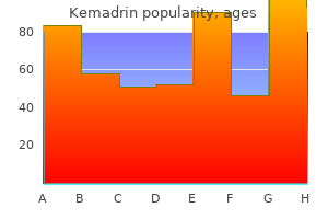 buy kemadrin 5 mg without a prescription