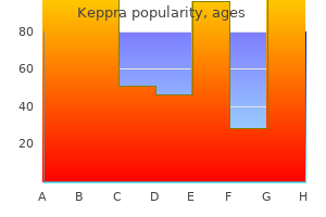 order keppra 250 mg