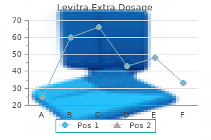 discount levitra extra dosage amex