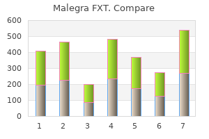 generic 140mg malegra fxt otc