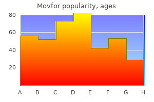 order generic movfor canada