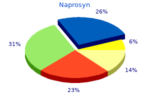 buy naprosyn overnight