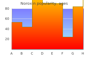 buy generic noroxin 400 mg online