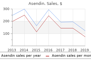 generic asendin 50 mg on line