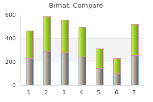 discount bimat 3ml with mastercard