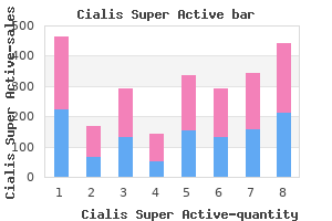 cialis super active 20mg discount