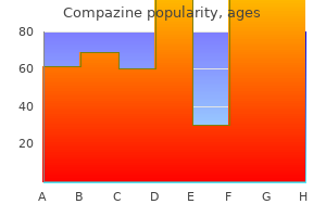 buy compazine online pills