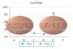 cheap confido 60 caps amex