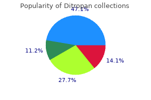 buy online ditropan