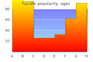 discount fucidin 10 gm online