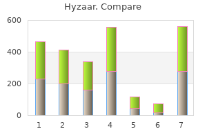 buy hyzaar overnight delivery