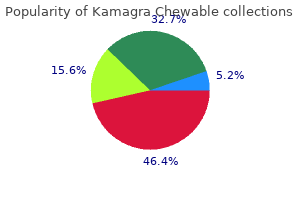 buy kamagra chewable 100mg without a prescription