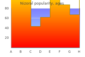 purchase generic nizoral online