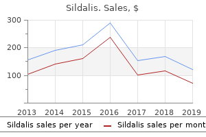 best sildalis 120 mg