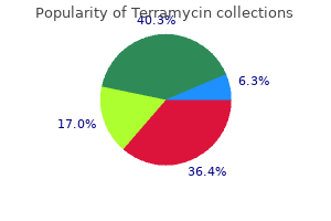 order terramycin paypal