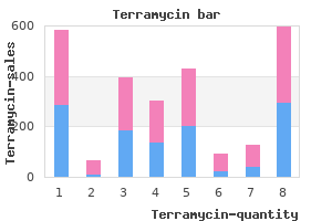 terramycin 250 mg online