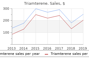 cheap triamterene 75mg with mastercard