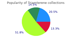 cheap triamterene 75 mg free shipping