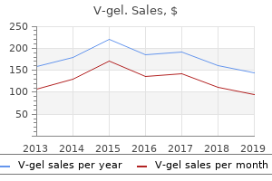 cheap v-gel 30 gm without a prescription