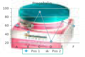 order pregabalin in united states online