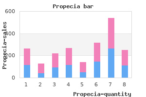 order generic propecia canada