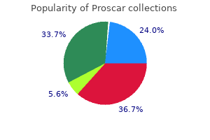 discount proscar master card