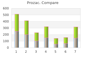 discount prozac american express