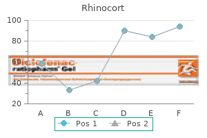 buy rhinocort us