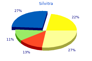 cheap silvitra line