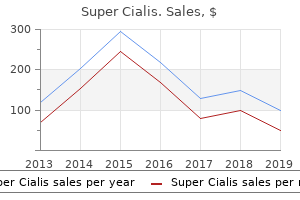 order super cialis now