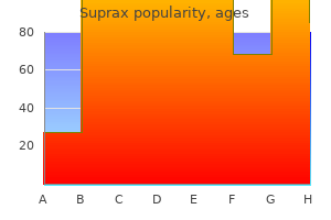 order suprax online pills