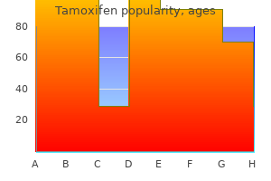 purchase tamoxifen paypal