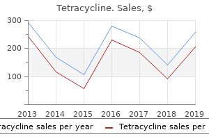 discount 500mg tetracycline with mastercard