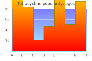 cheap tetracycline 250mg online